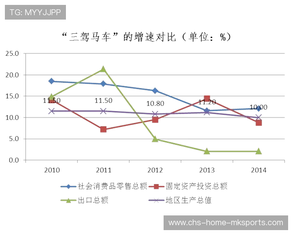比赛数据:关键经济波动点与团战胜率关联分析 比赛数据:关键经济波动点与团战胜率关联分析